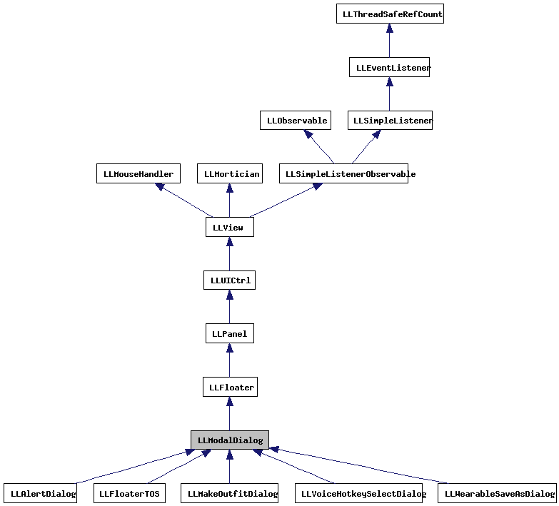 Inheritance graph