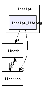 lscript/lscript_library/