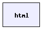 html/