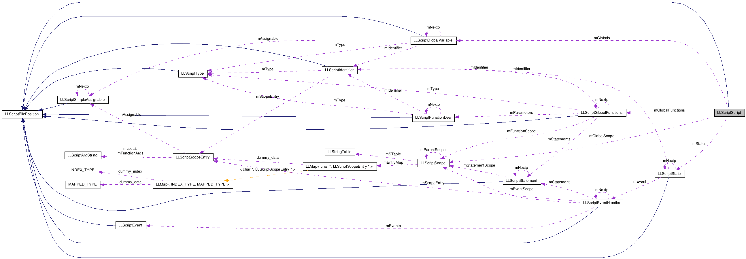 Collaboration graph