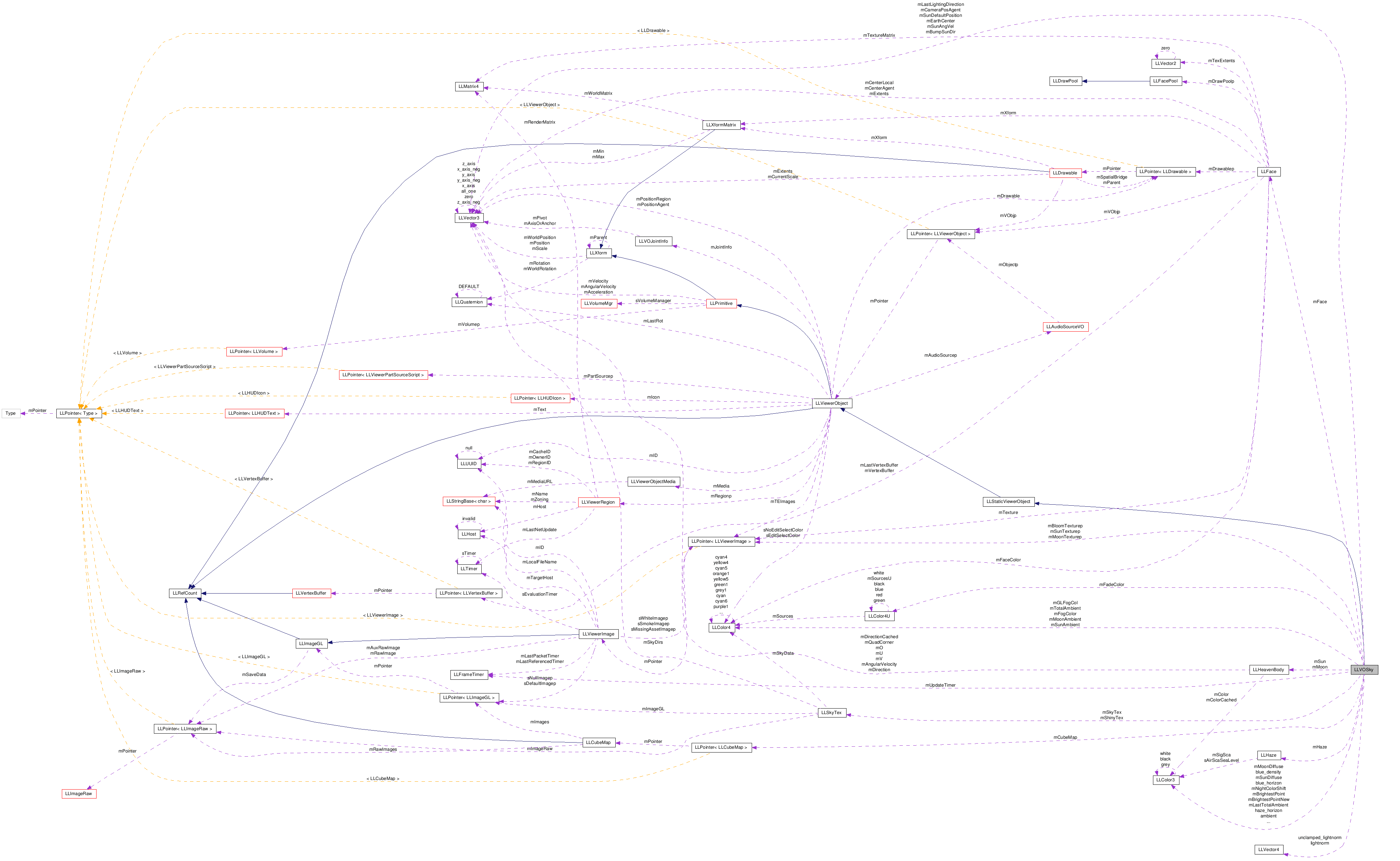 Collaboration graph