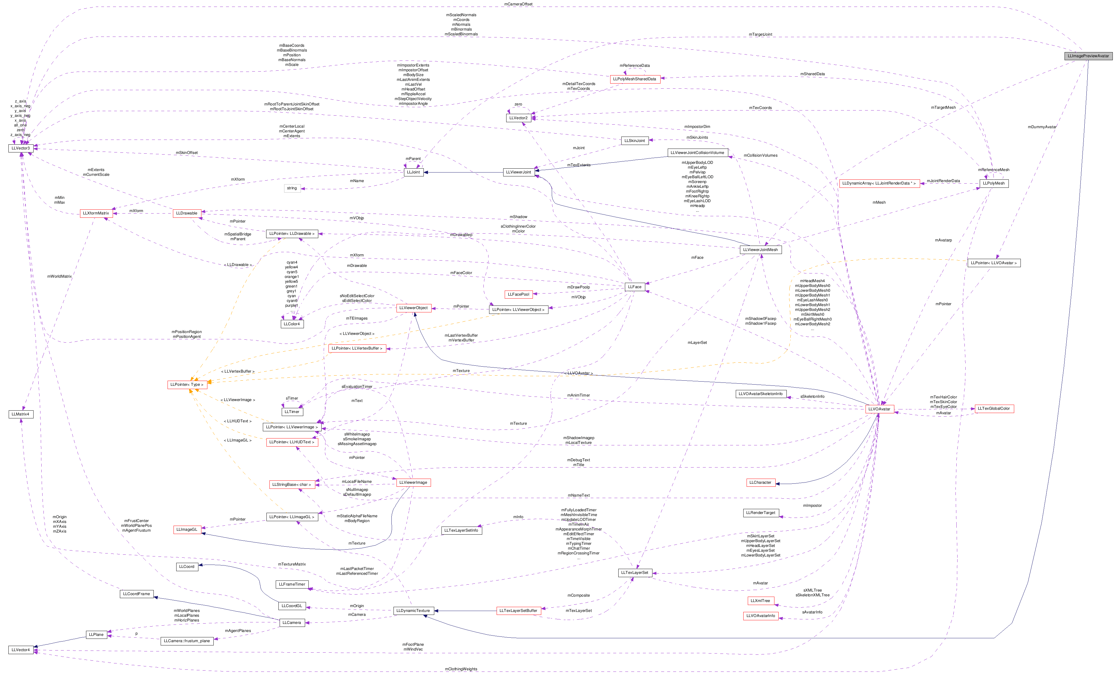 Collaboration graph