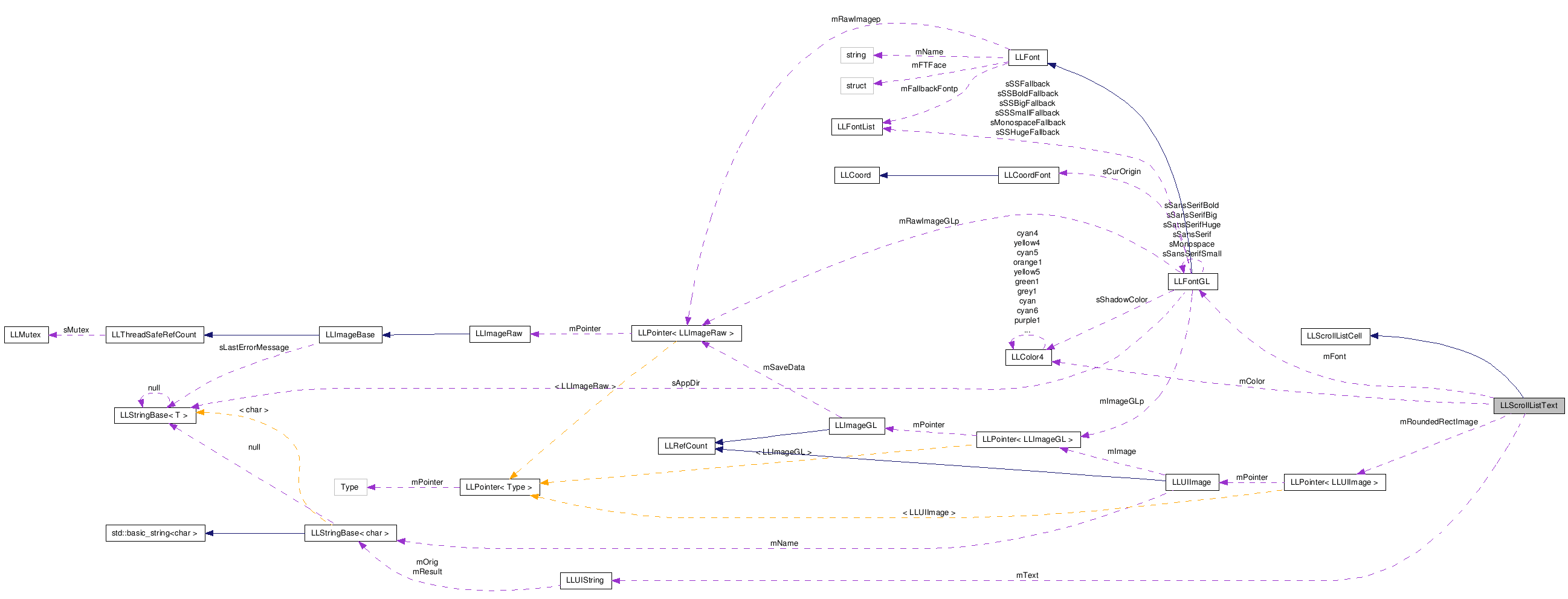 Collaboration graph