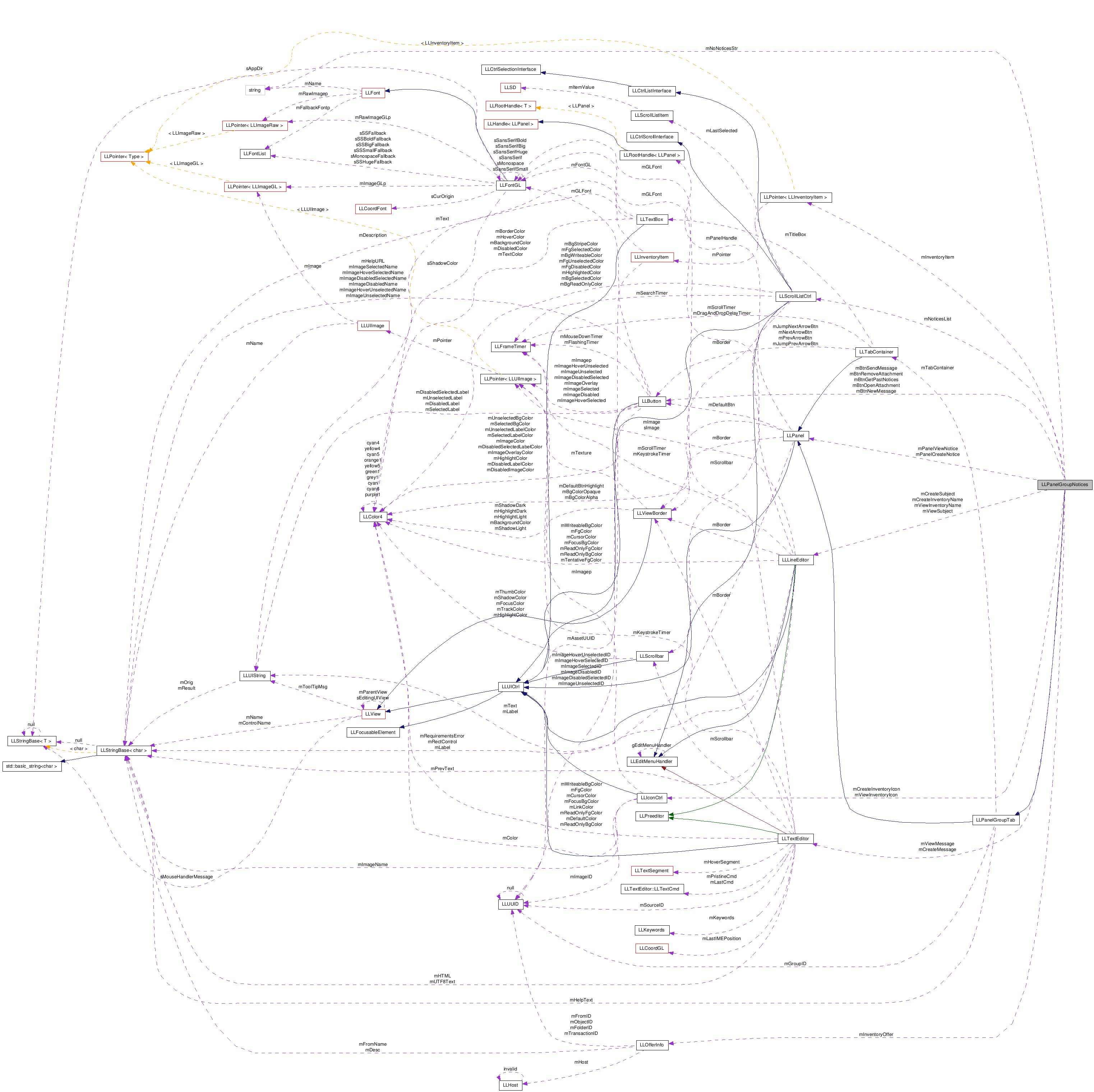 Collaboration graph