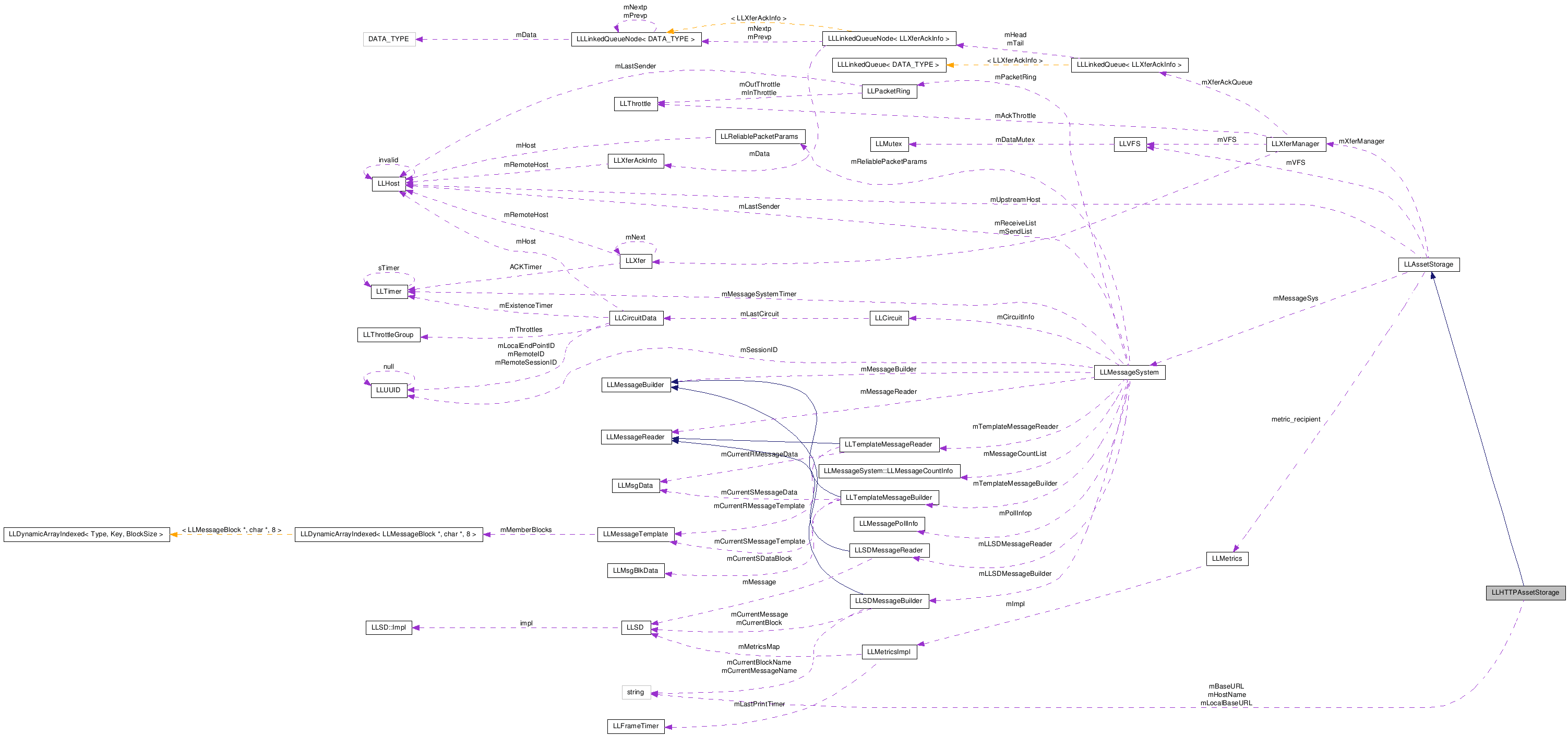 Collaboration graph