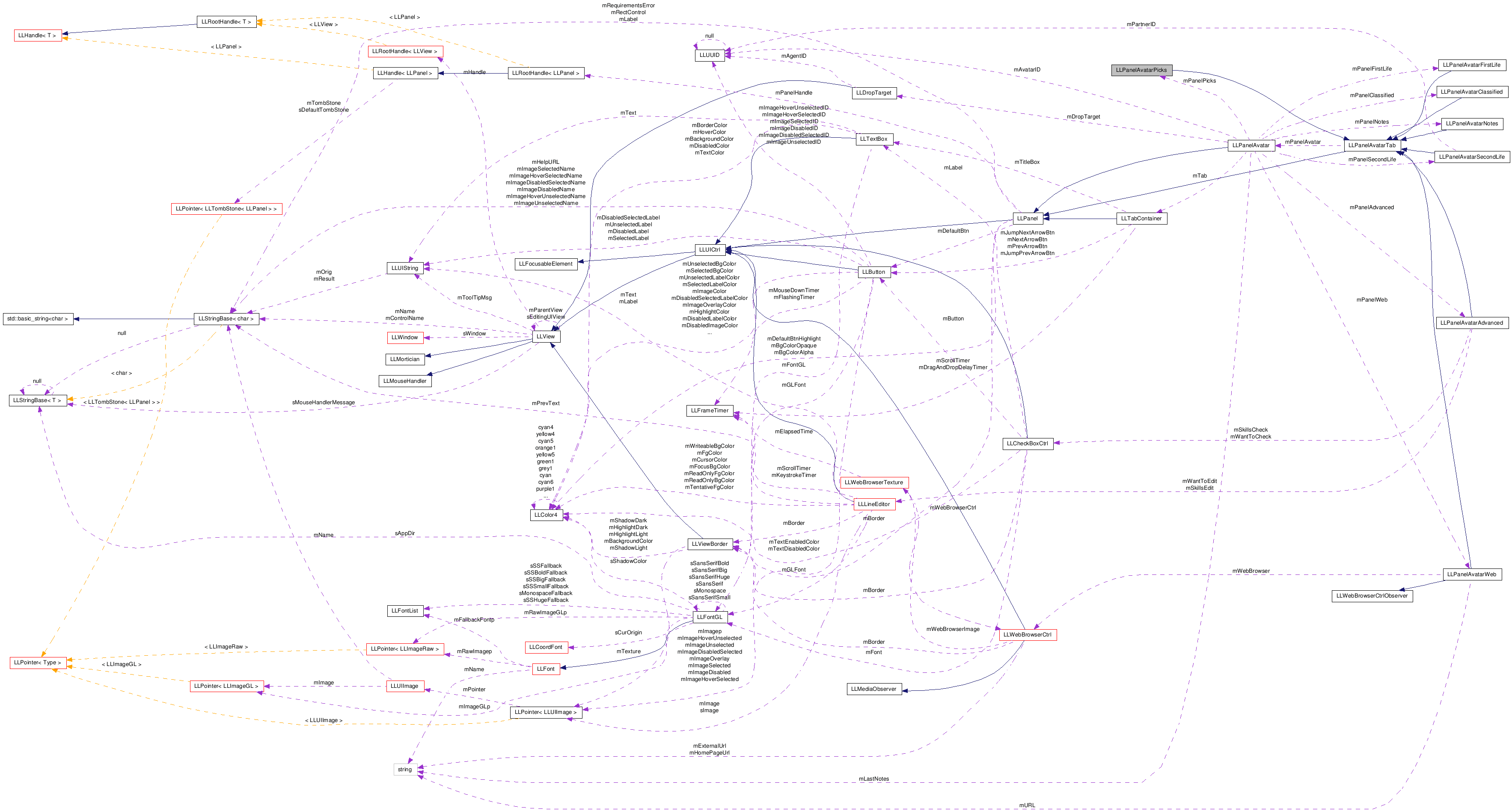 Collaboration graph