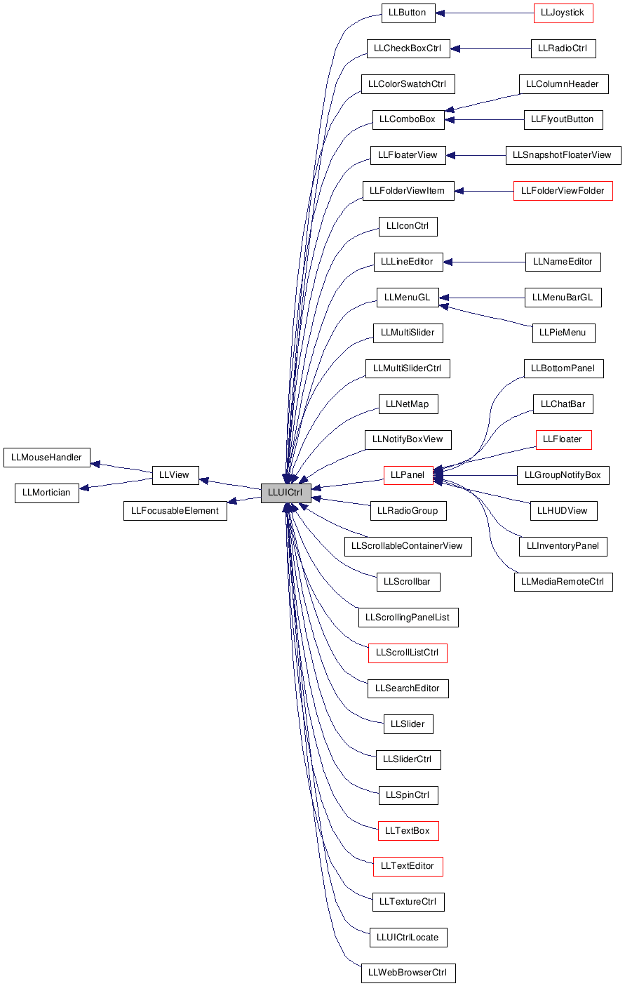 Inheritance graph