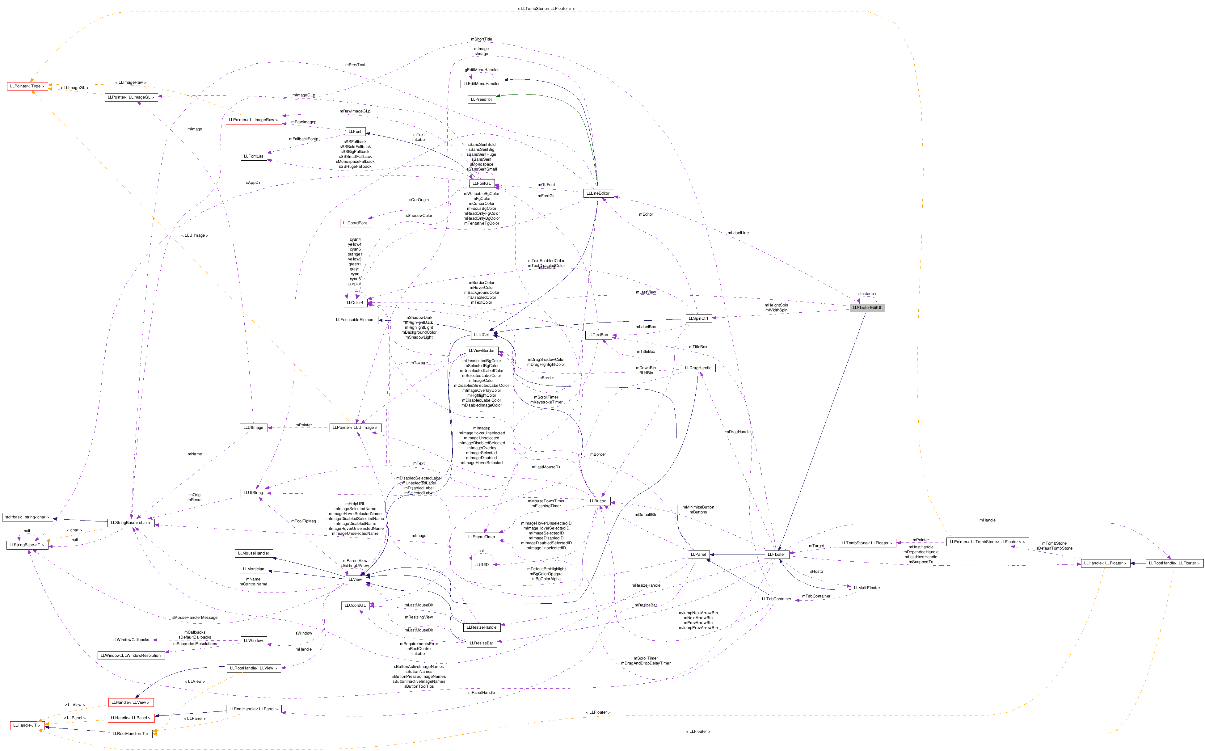 Collaboration graph