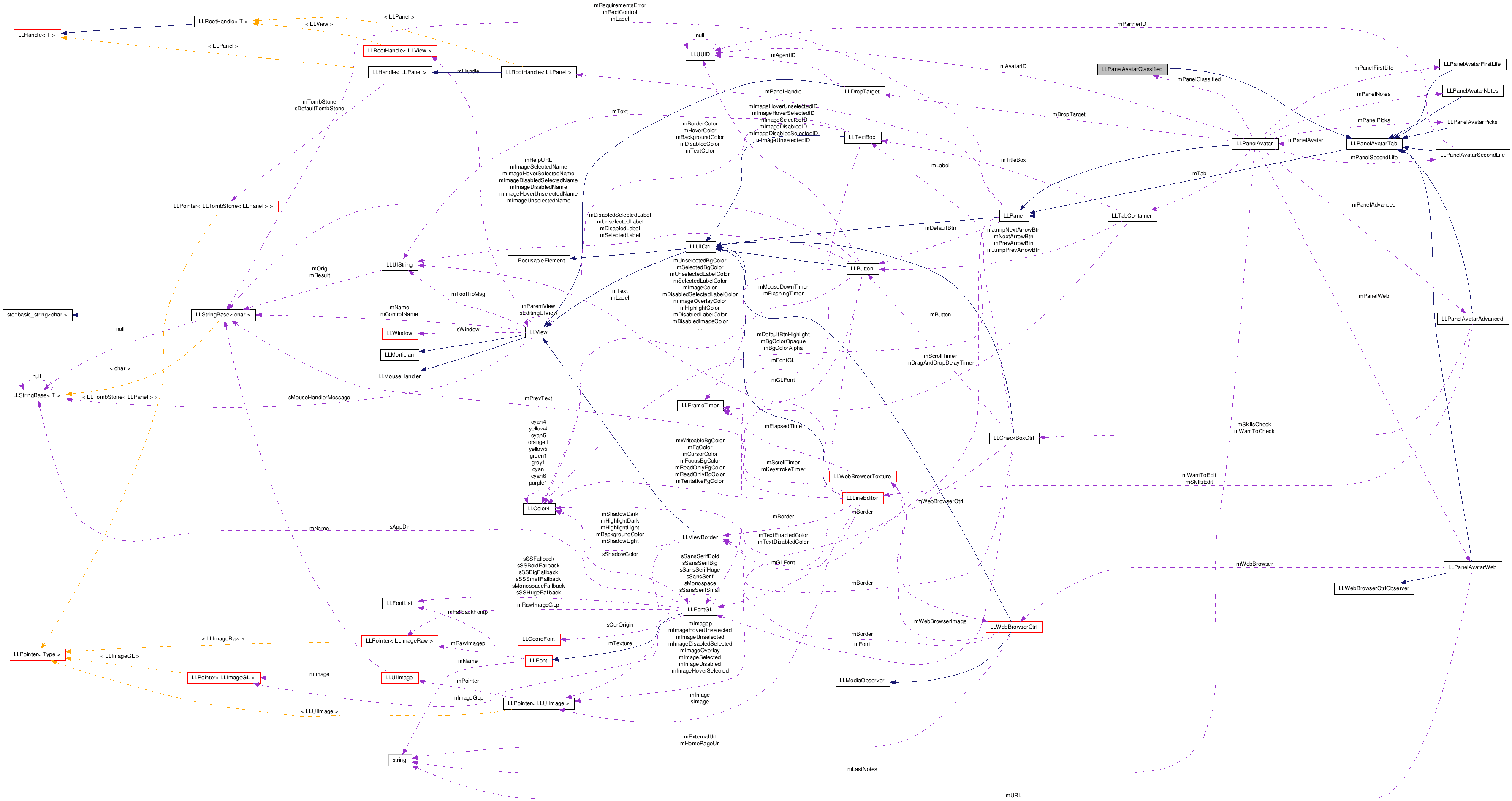 Collaboration graph