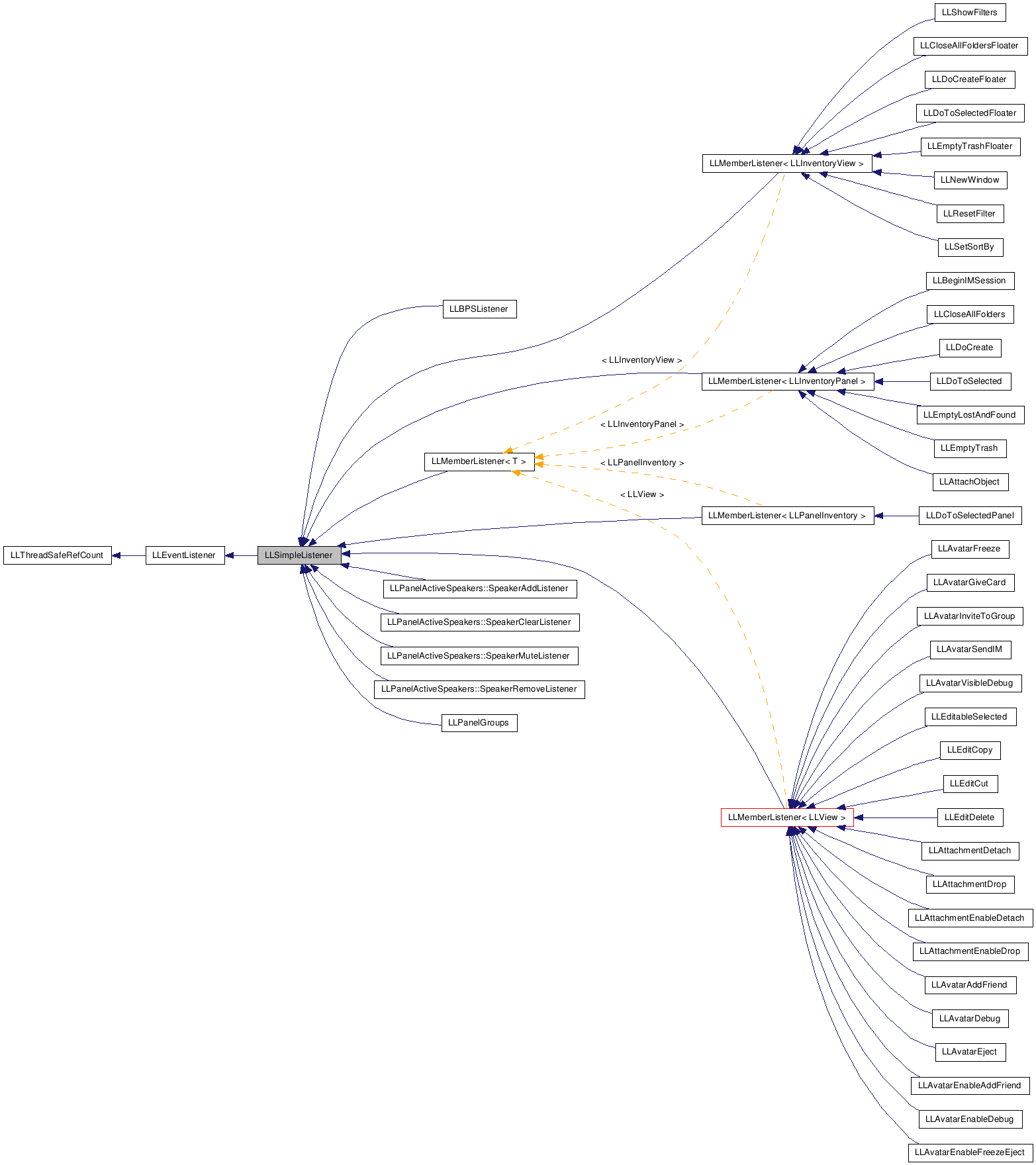 Inheritance graph