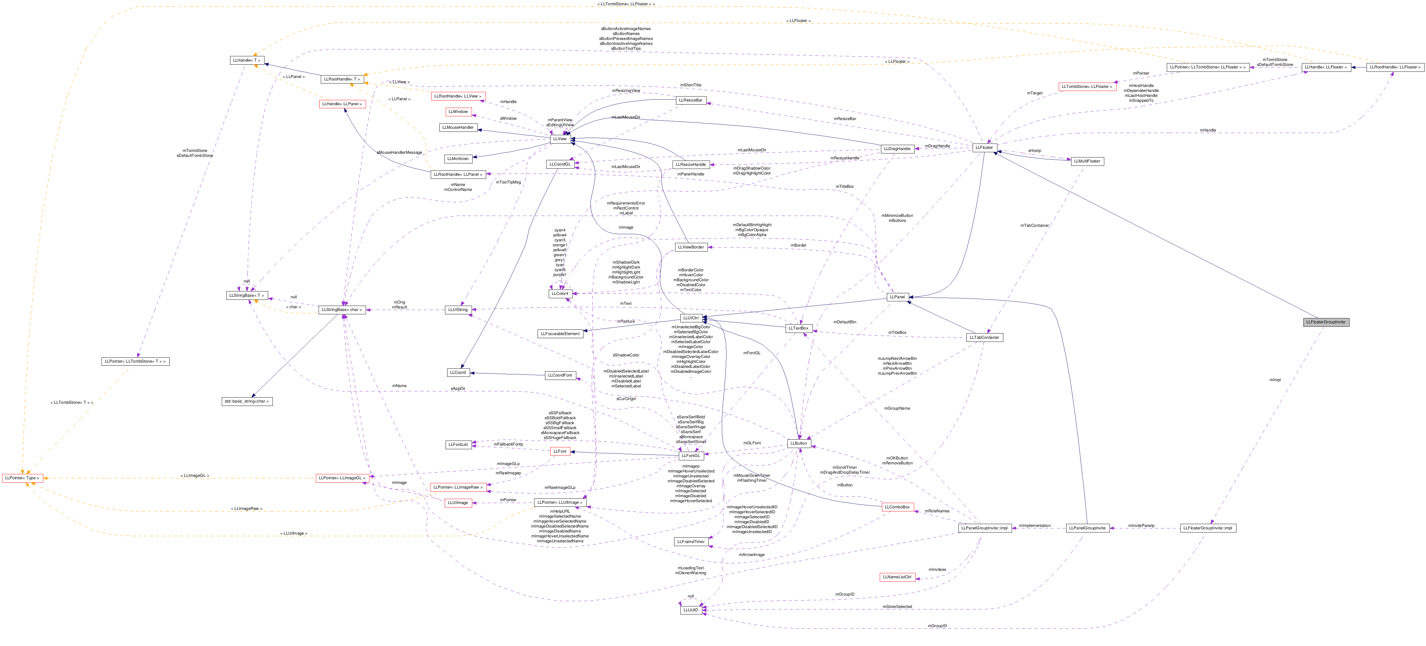 Collaboration graph