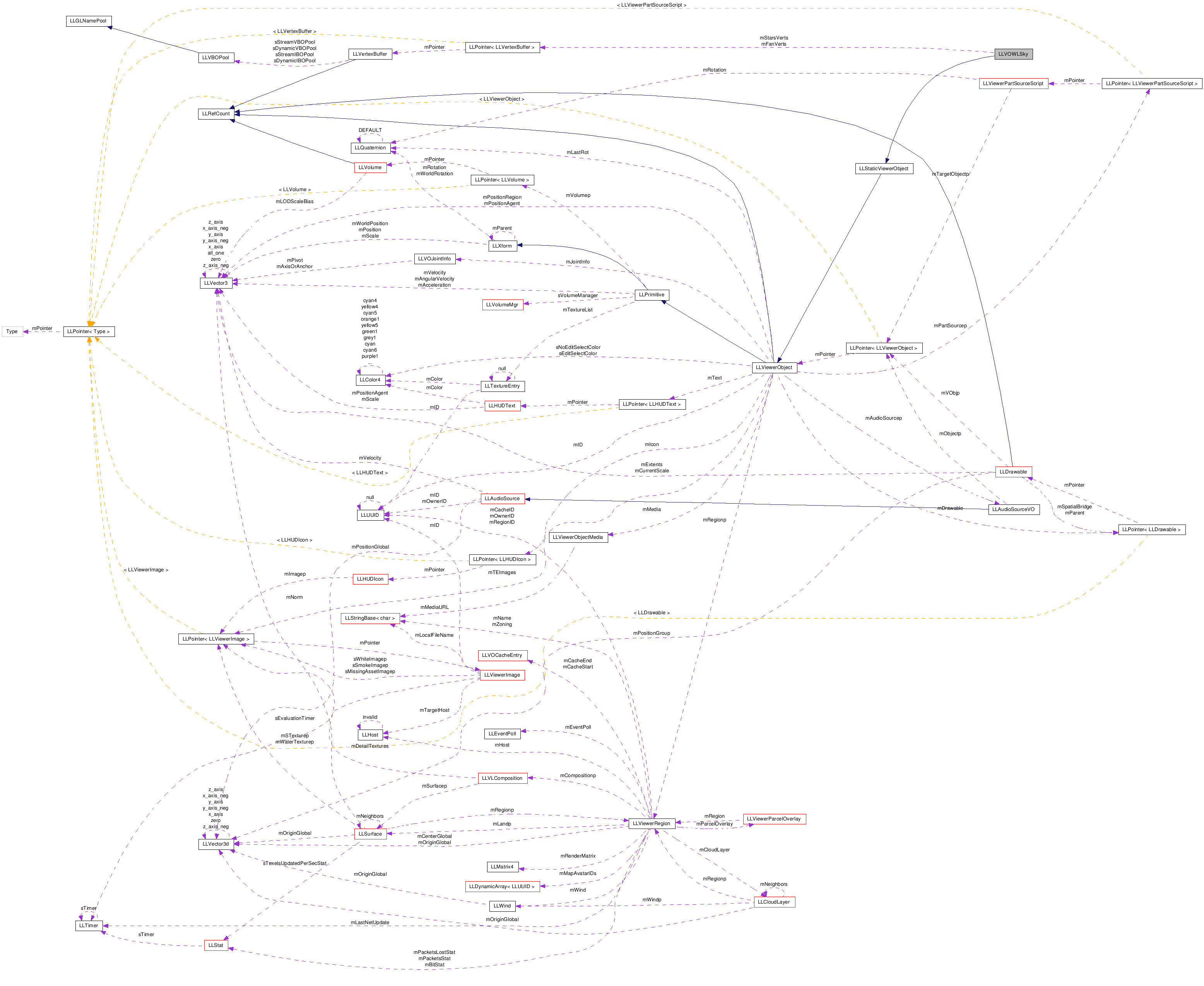 Collaboration graph