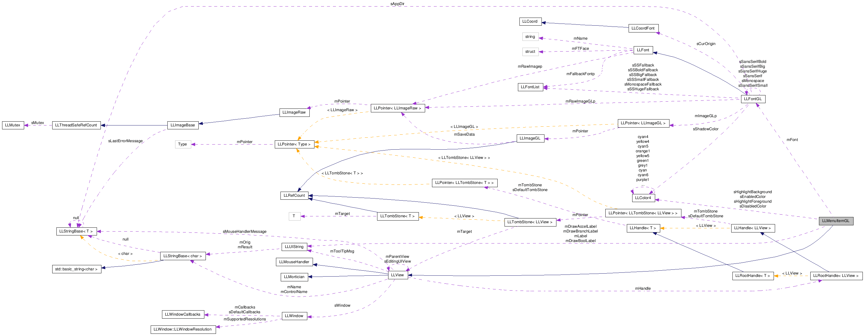 Collaboration graph