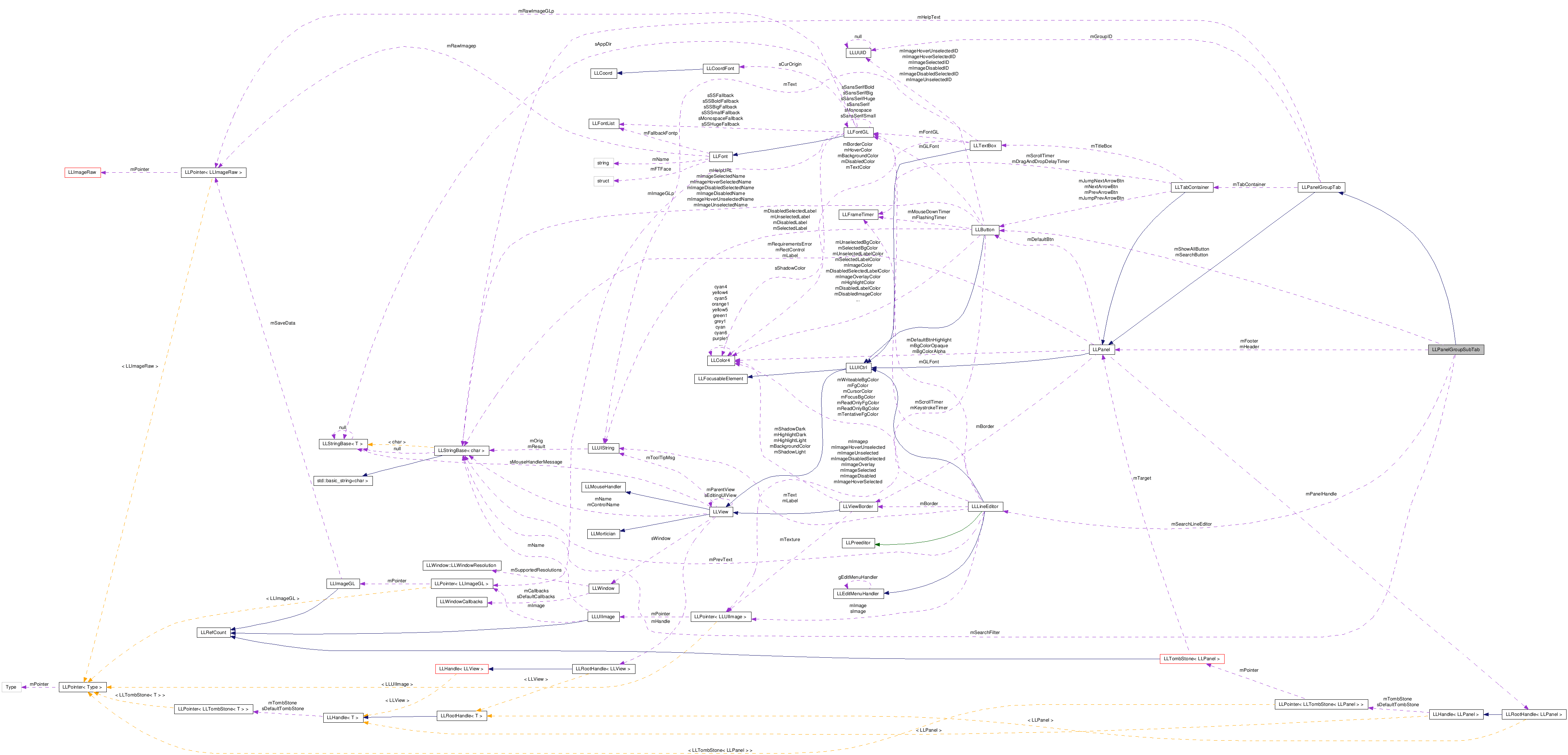 Collaboration graph