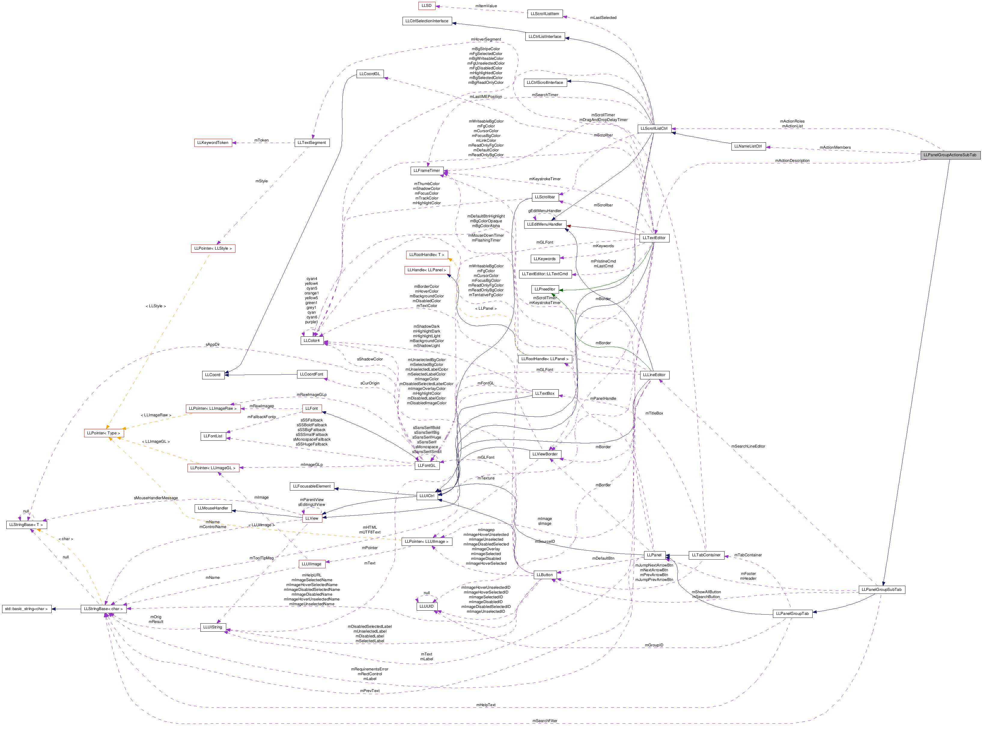 Collaboration graph