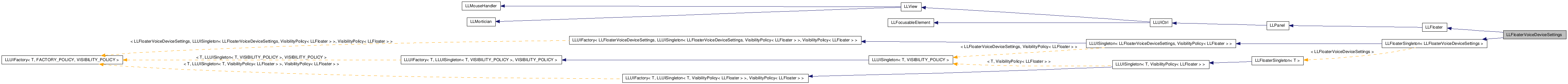 Inheritance graph