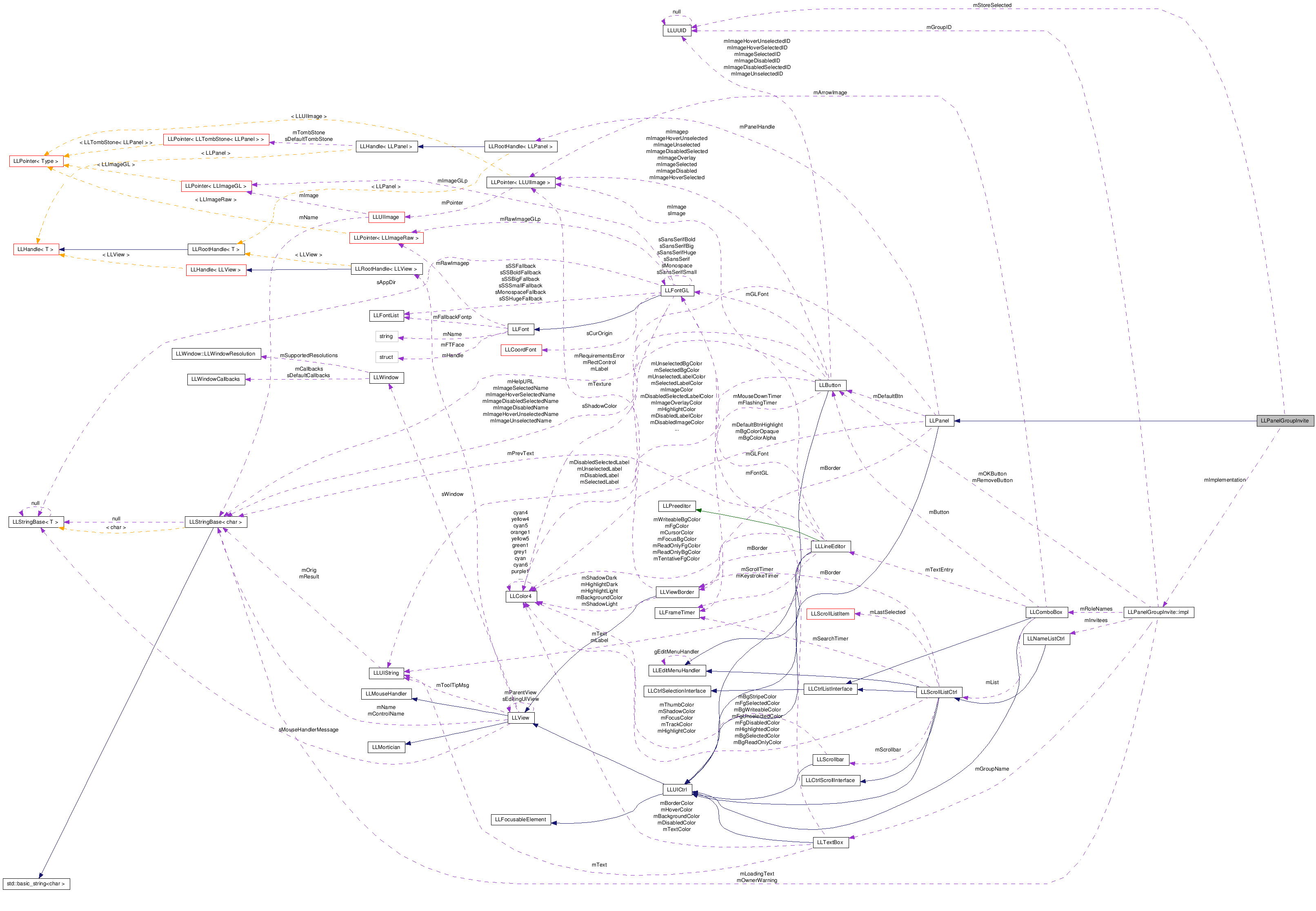 Collaboration graph