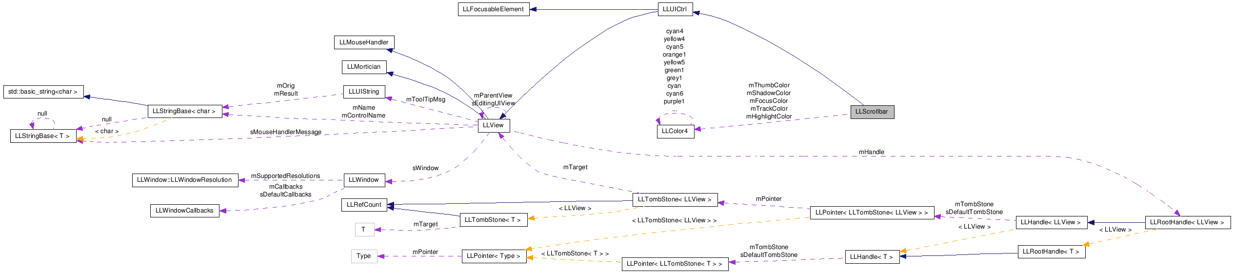 Collaboration graph