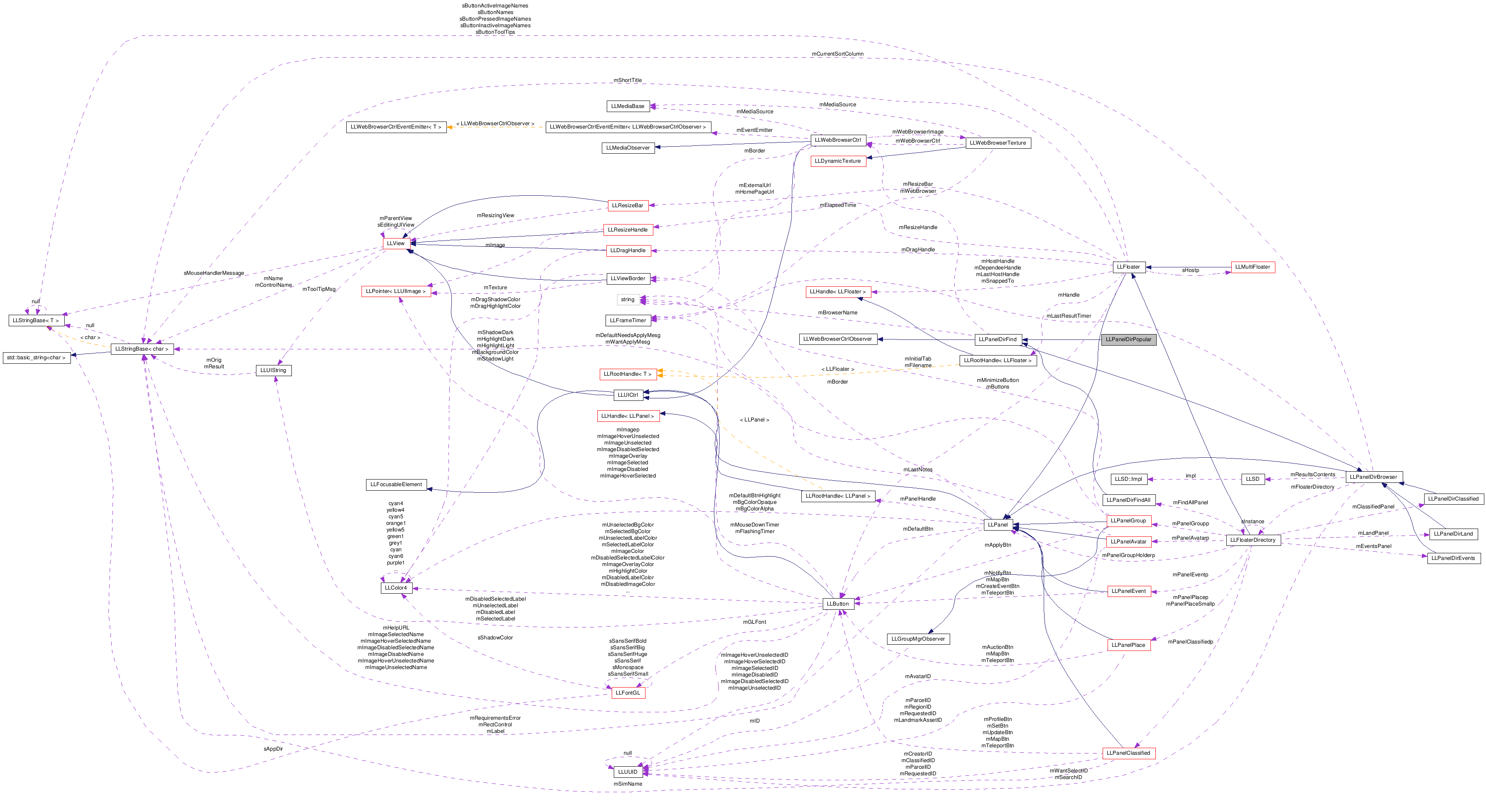 Collaboration graph