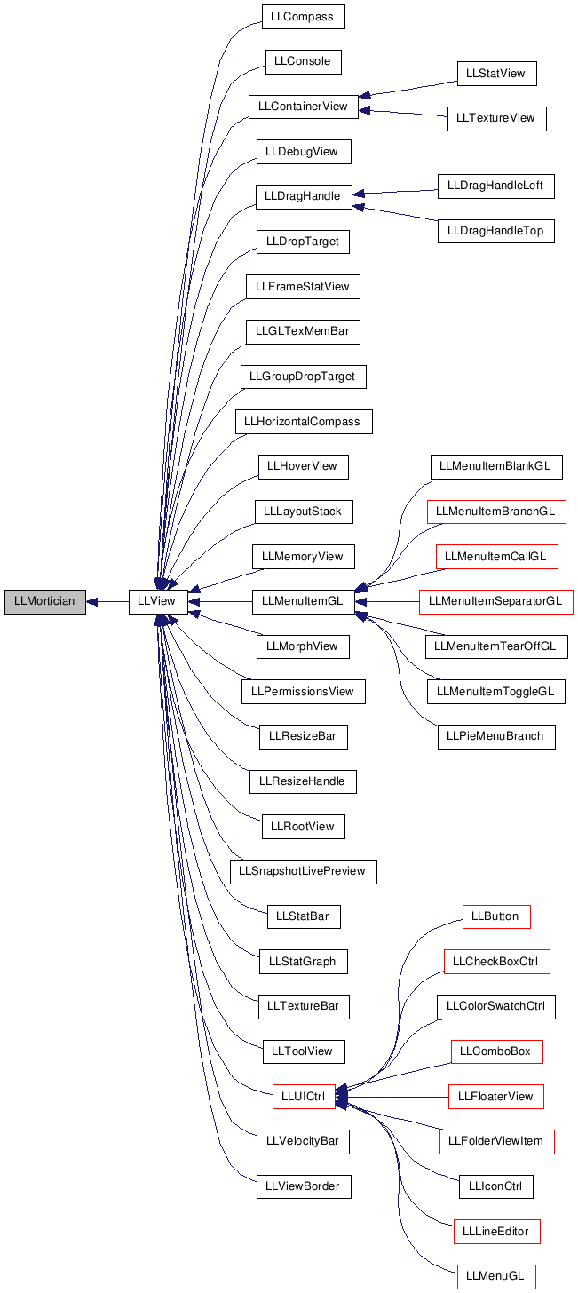 Inheritance graph