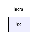 lib/python/indra/ipc/