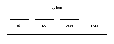 lib/python/indra/