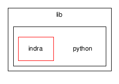 lib/python/