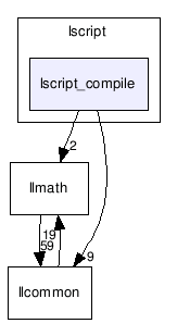 lscript/lscript_compile/