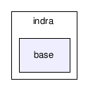 lib/python/indra/base/