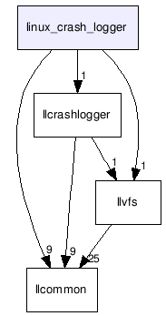 linux_crash_logger/