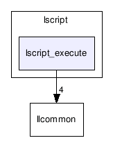 lscript/lscript_execute/